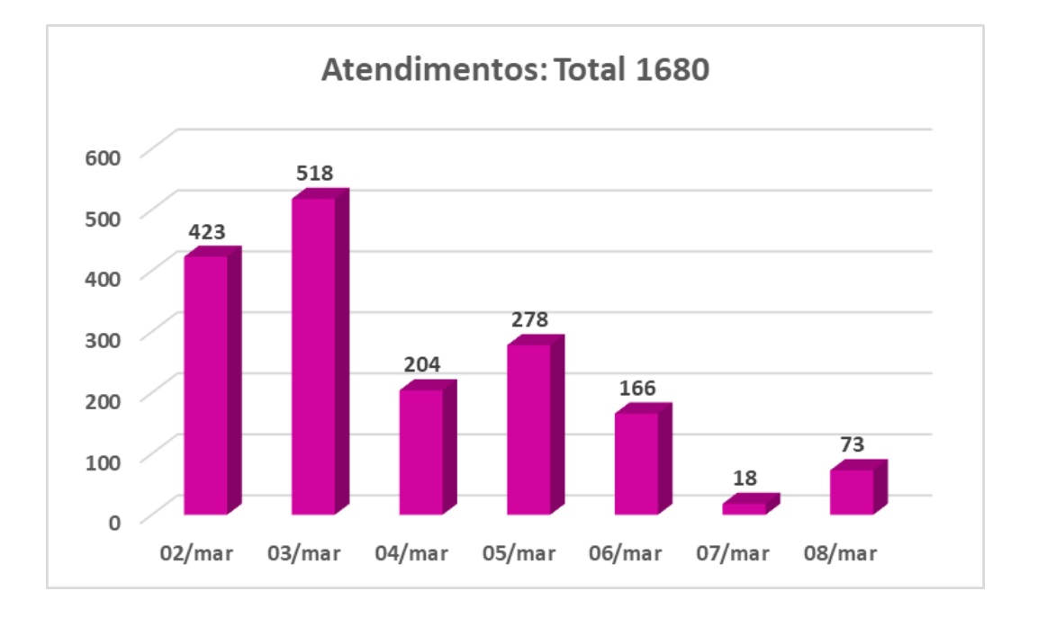 semana_da_mulher_-_quadro_atendimento.jpg