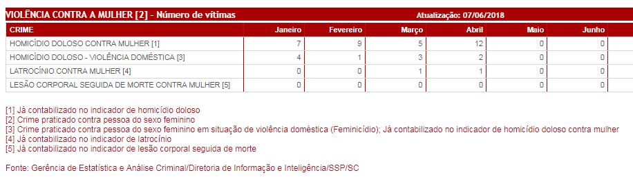 tabela 2